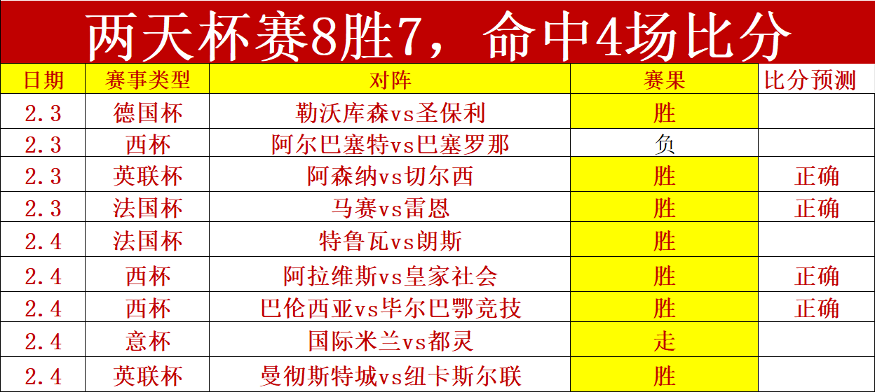 塞尔塔高层,人事变动,业绩未达预,开云登录入口,开云平台,开云注册网址,开云app,开云官网,开云网站,开云网页版