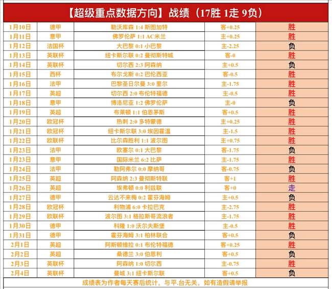 埃梅里麾下,阿斯顿维拉,水晶宫大胜,开云登录入口,开云平台,开云注册网址,开云app,开云官网,开云网站,开云网页版