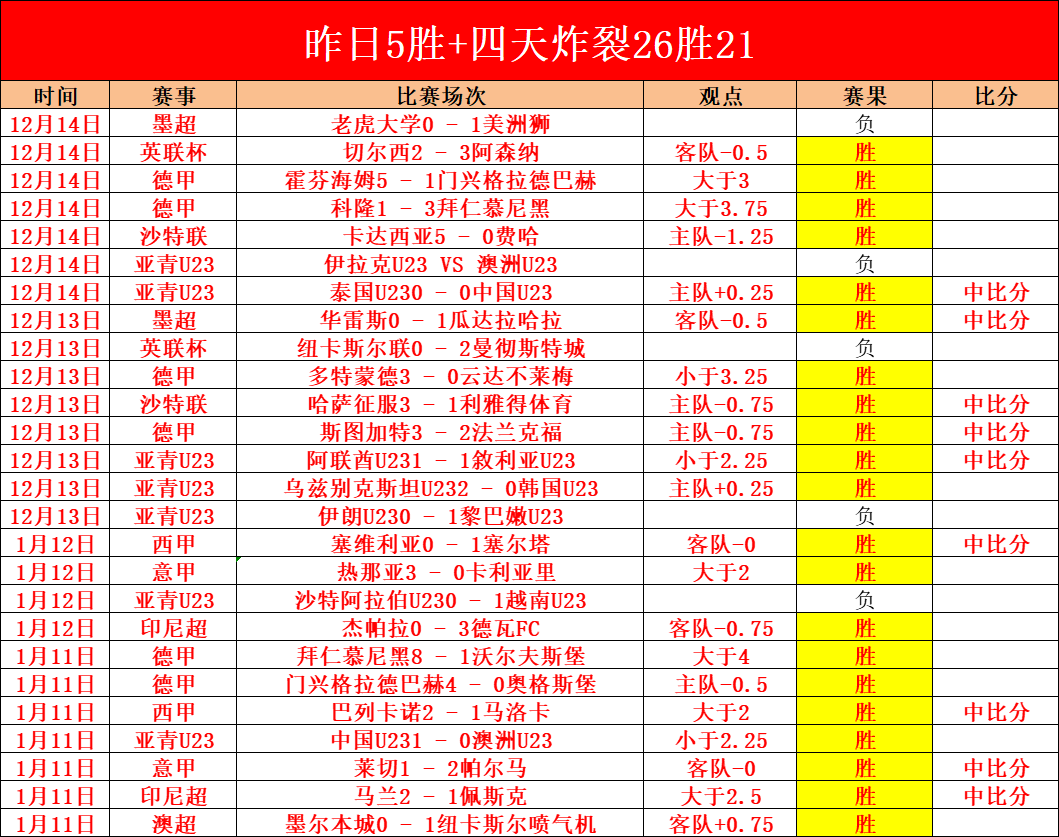 奥克兰主场,面对墨尔本,城残阵专家,开云登录入口,开云平台,开云注册网址,开云app,开云官网,开云网站,开云网页版